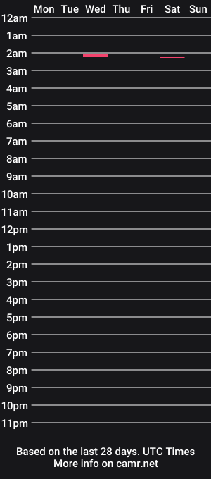 cam show schedule of silverw329