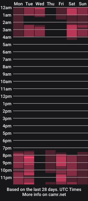 cam show schedule of silvia_queen1