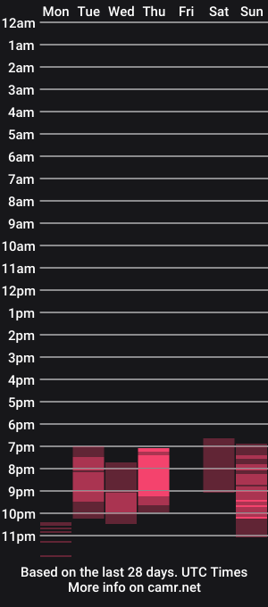 cam show schedule of silvia_santorskii