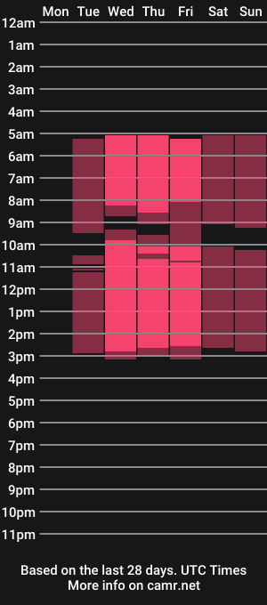 cam show schedule of silviadendy