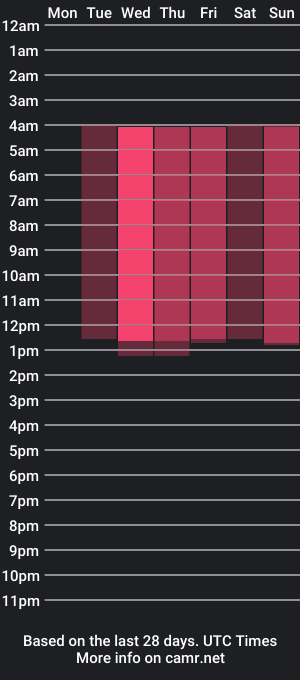 cam show schedule of silviadrover