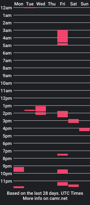 cam show schedule of silviaheart