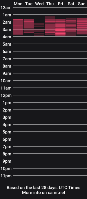 cam show schedule of silviajpn