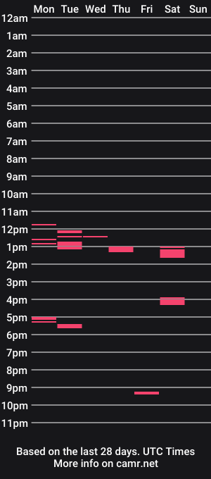 cam show schedule of silvrfoxxx