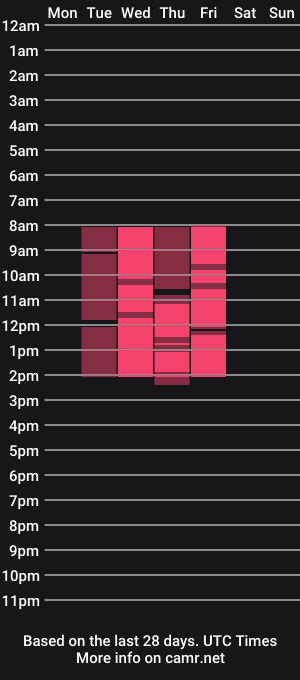 cam show schedule of sima_nicols