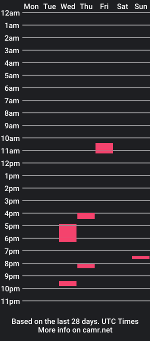 cam show schedule of simarluv8