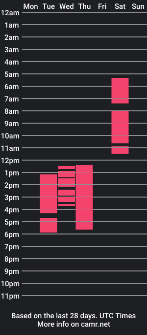 cam show schedule of simbachka