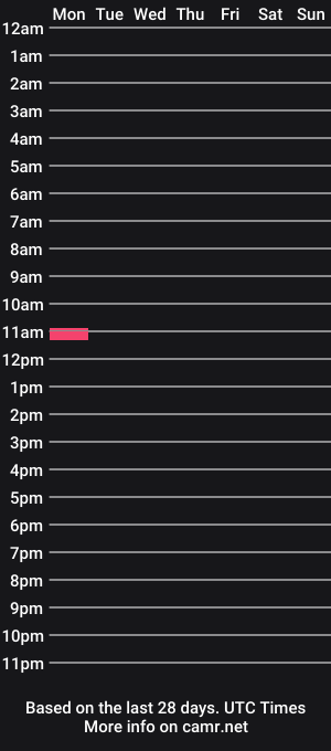 cam show schedule of simbaseries