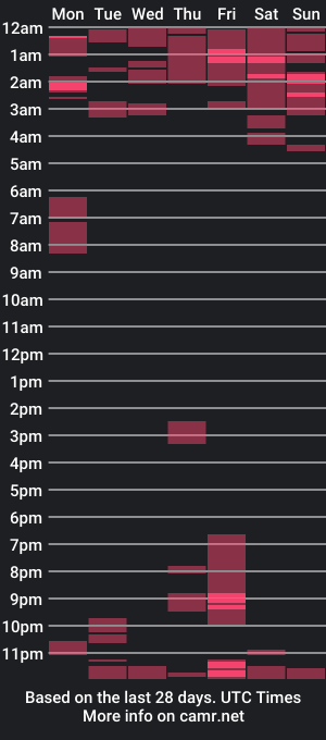 cam show schedule of simdy123