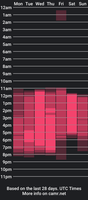 cam show schedule of simeone_panda