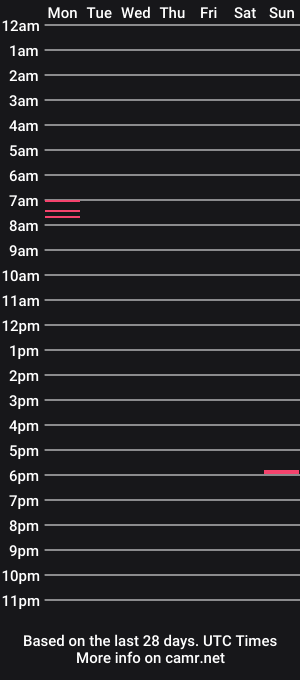 cam show schedule of simmerdownboi