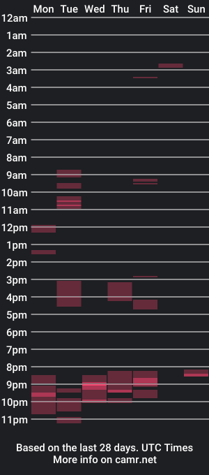 cam show schedule of simmeturbate