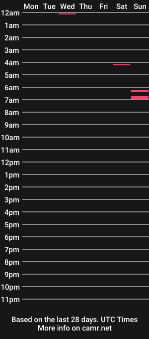 cam show schedule of simocese