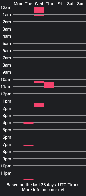 cam show schedule of simon204060