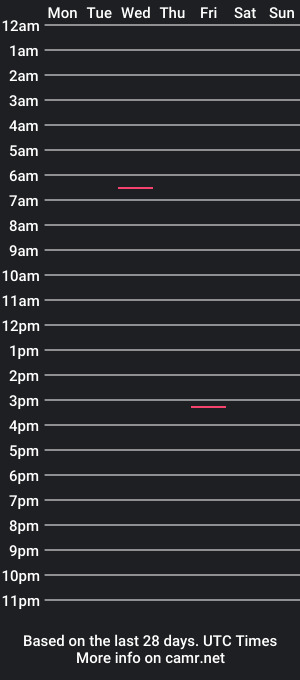 cam show schedule of simon_18a