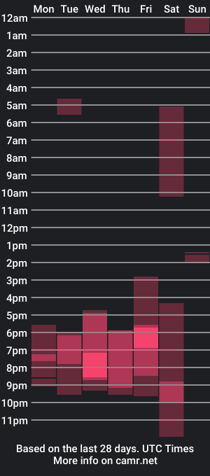 cam show schedule of simon_bane01