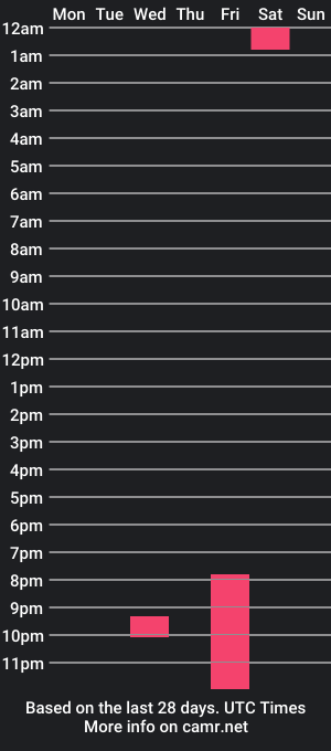 cam show schedule of simon_ftm