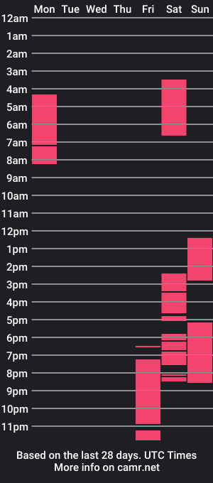 cam show schedule of simon_keller