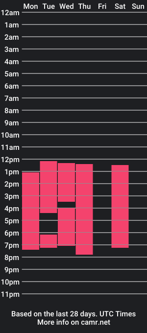 cam show schedule of simon_londo