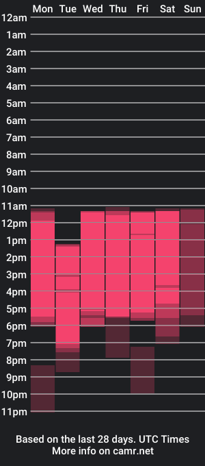 cam show schedule of simonblaze