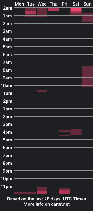 cam show schedule of simonedimontagna