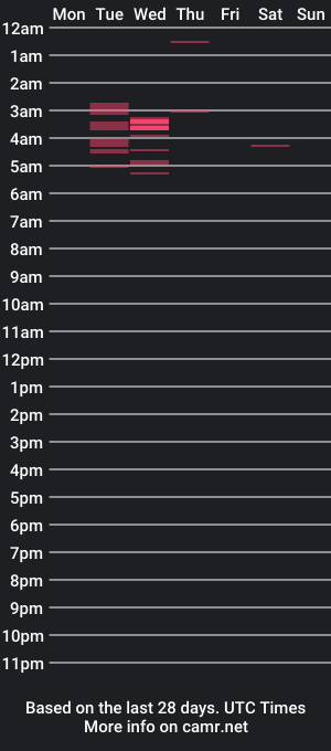 cam show schedule of simonelovelyy