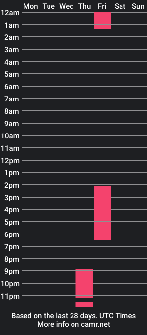 cam show schedule of simonferrer