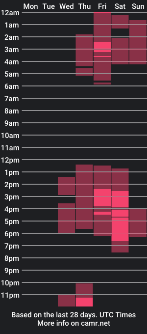 cam show schedule of simonkeler