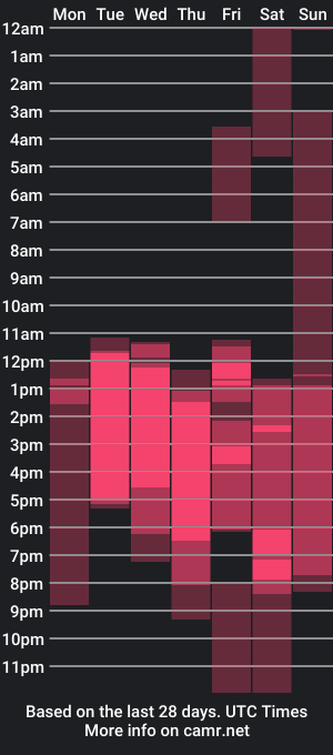 cam show schedule of simonlambert_