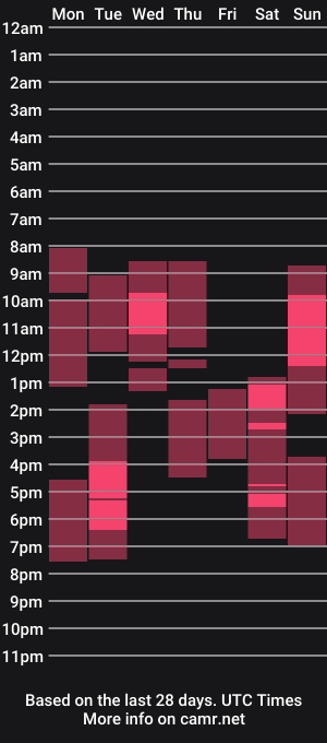 cam show schedule of simonmartina