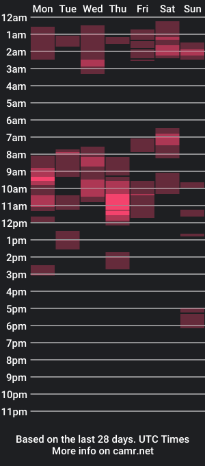 cam show schedule of simons71