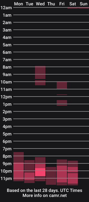 cam show schedule of simonsamyra