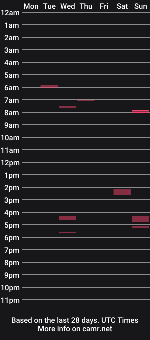 cam show schedule of simonssayspls