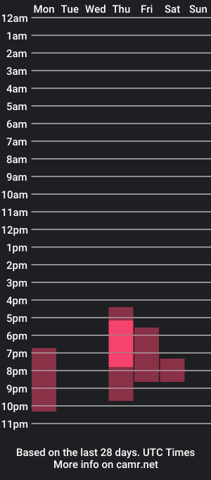 cam show schedule of simonwnl