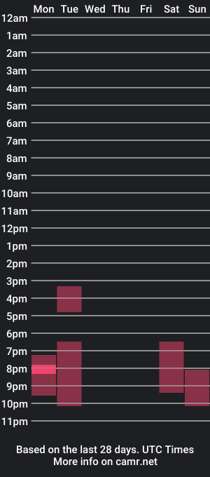 cam show schedule of simonxtem