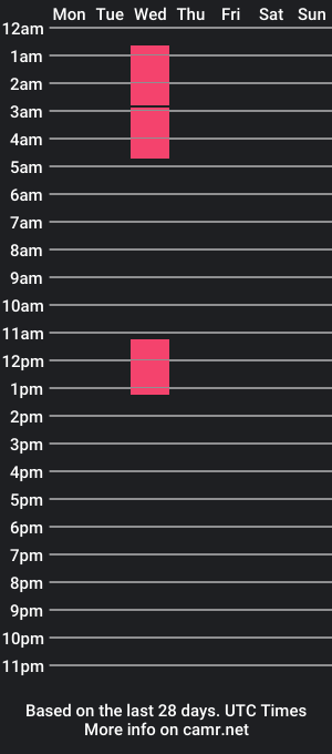 cam show schedule of simookeler