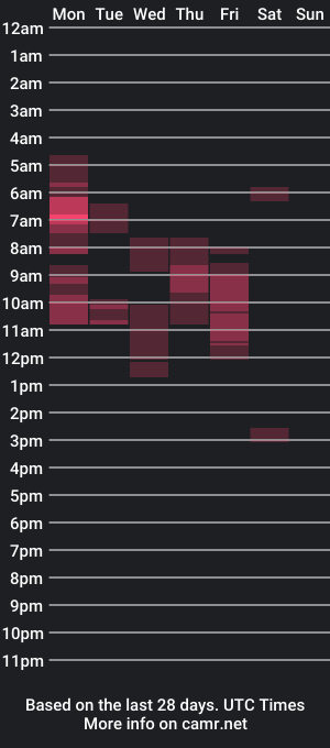 cam show schedule of simpatico977