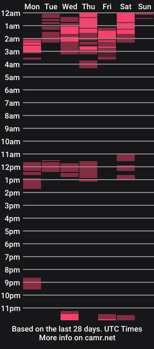 cam show schedule of simplehotela