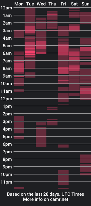 cam show schedule of simplepinayx