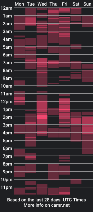 cam show schedule of simply_francine