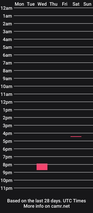 cam show schedule of simply_y0urs