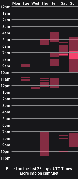 cam show schedule of simplystunningcpl02