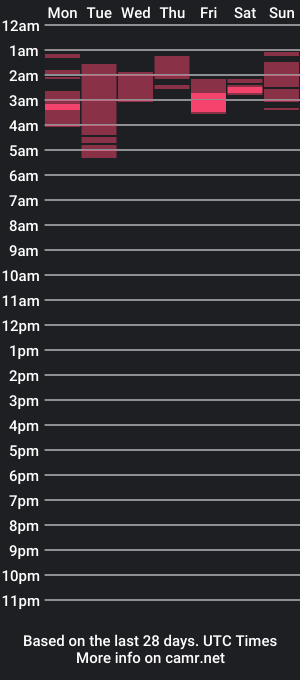 cam show schedule of simplyvine