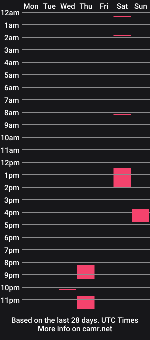 cam show schedule of simur_d