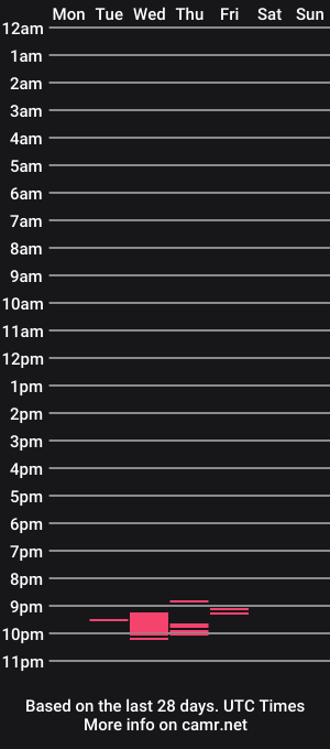 cam show schedule of sinacur