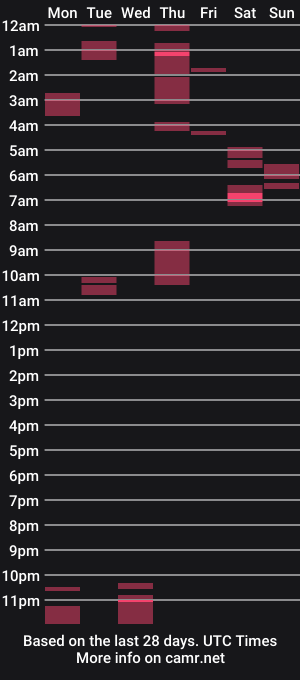 cam show schedule of sinamaxx