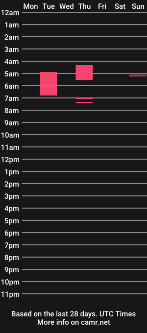 cam show schedule of sinatrableu