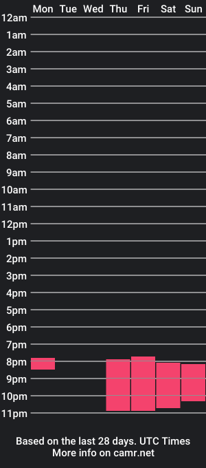 cam show schedule of sincerely_lexi