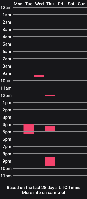 cam show schedule of sindgurly