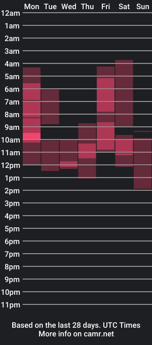 cam show schedule of sindiamonddd